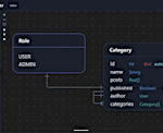 Prisma Editor